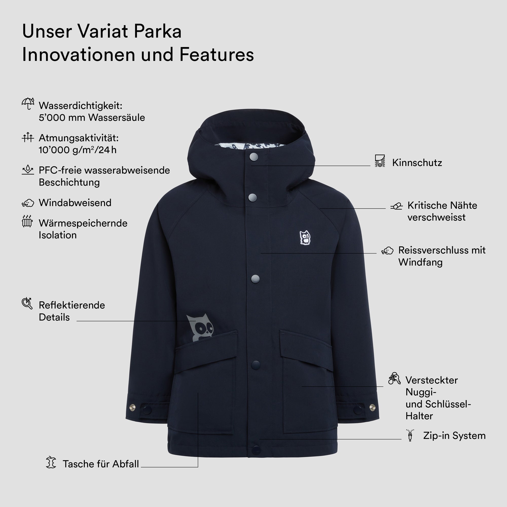 Variat Parka - True Navy